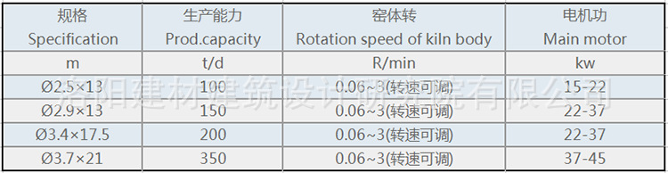 污泥焚烧窑规格参数