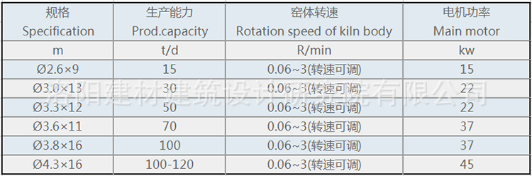 危废焚烧窑规格参数