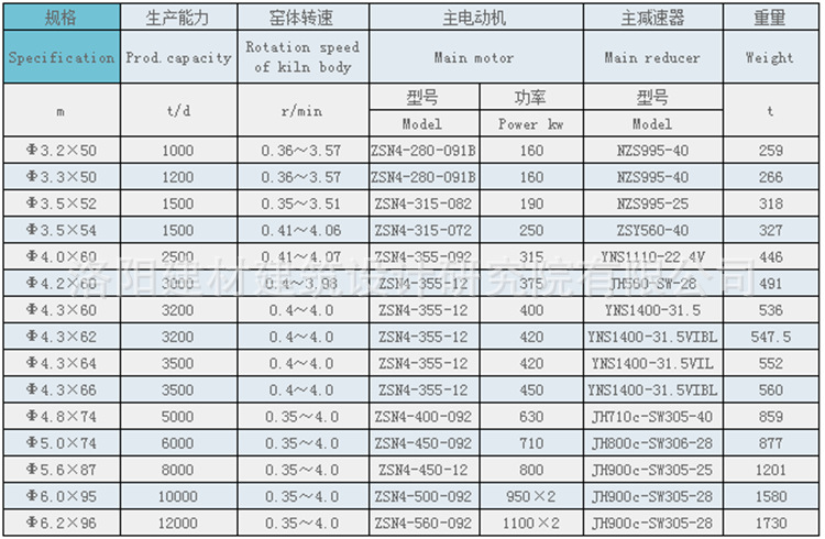 水泥回转窑规格参数