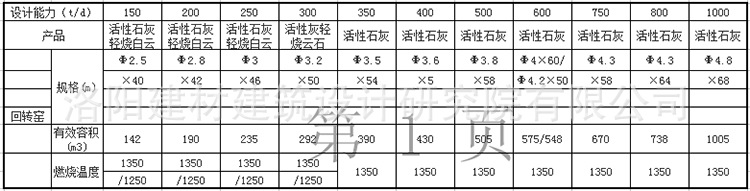 活性石灰回转窑规格参数