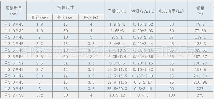 油页岩干馏回转炉规格参数