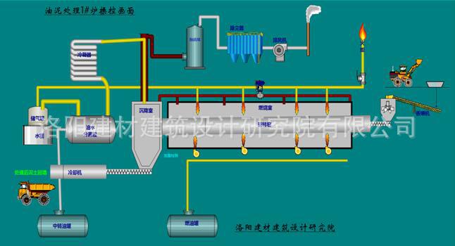 油泥热解干馏炉处理工艺流程