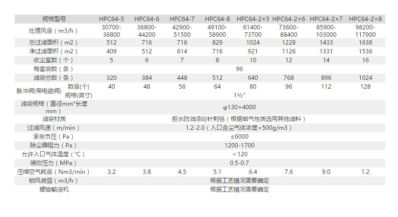 烘干机除尘器技术参数