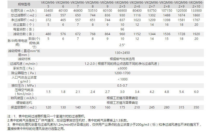 气箱脉冲除尘器技术参数表