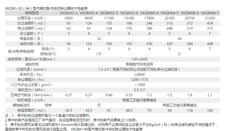 气箱脉冲除尘器技术参数表