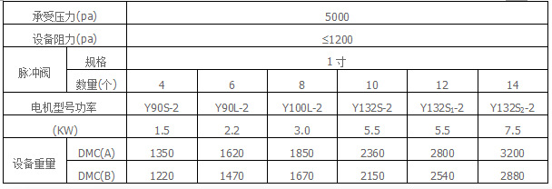 脉冲单机袋式除尘器技术参数表