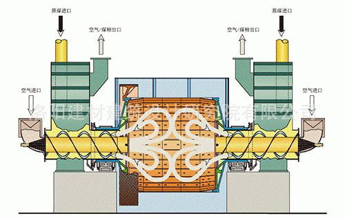 双进双出球磨机结构图