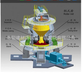 生料立磨机结构图