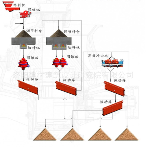 石料生产线：砂石生产线,破碎生产线,石子生产线,制砂设备