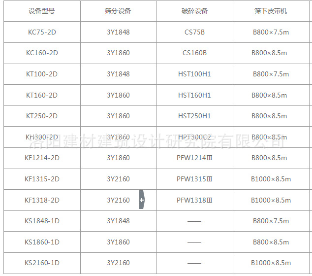 独立作业移动站设备规格参数