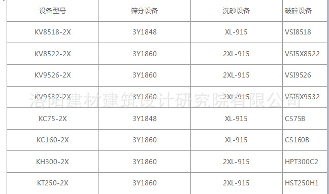 细碎细砂移动站设备规格参数