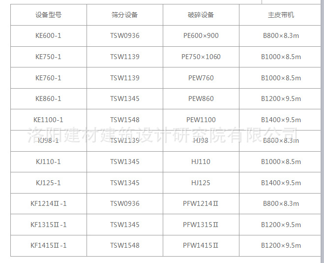 粗碎移动站设备型号参数