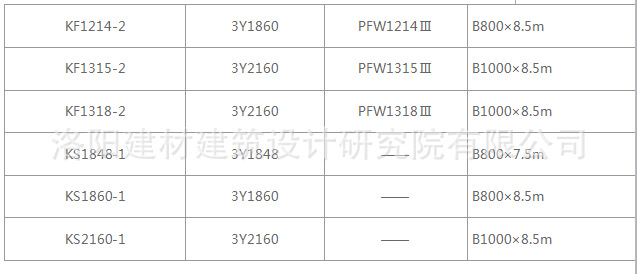 中细碎筛分移动站设备规格参数