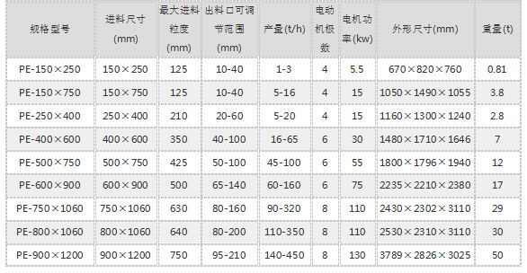 颚式破碎机技术参数表