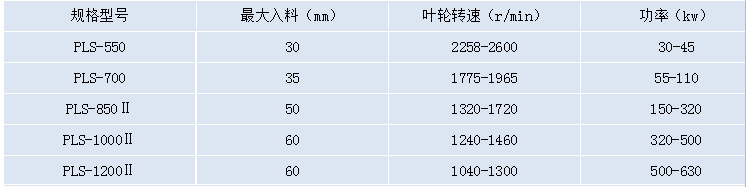 PLS系列立式冲击破碎机技术参数表