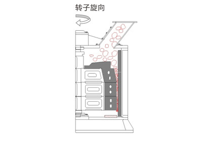 PFL系列立式复合破碎机结构原理图