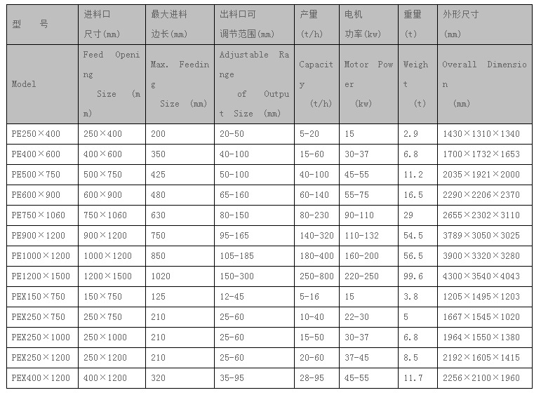 PEY系列液压保护颚式破碎机规格参数表