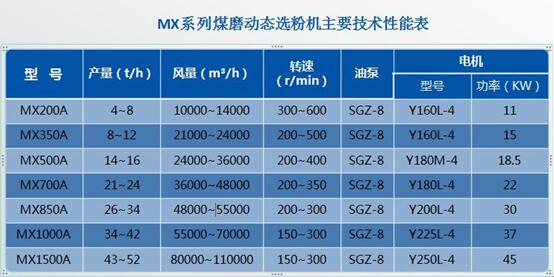 动态选粉机技术性能参数表