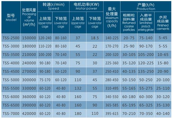 高分散选粉机技术参数表