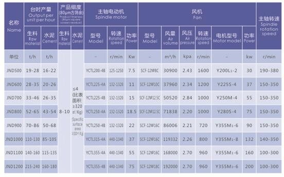 双转子选粉机技术参数表