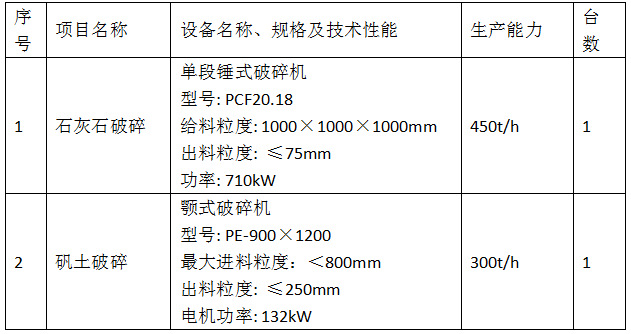 硫铝酸钙（硫铝酸盐）水泥生产线