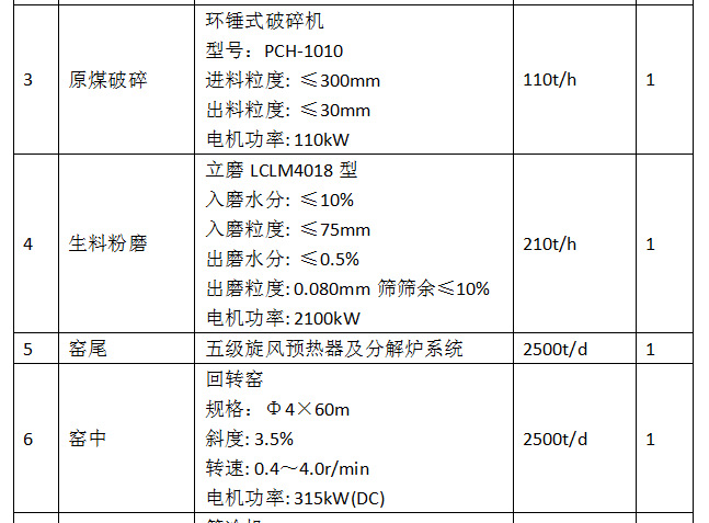 新型悬浮煅烧硫铝酸盐水泥生产线主机参数