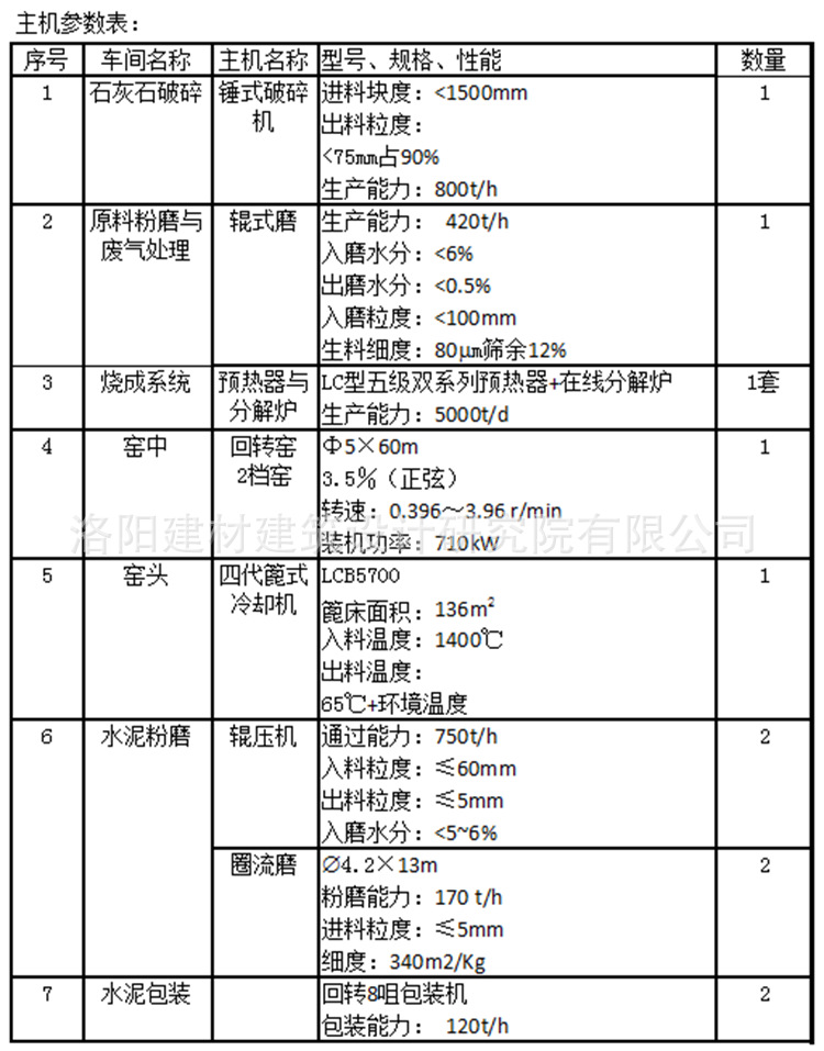 日产5000吨新型干法水泥生产线主机参数表