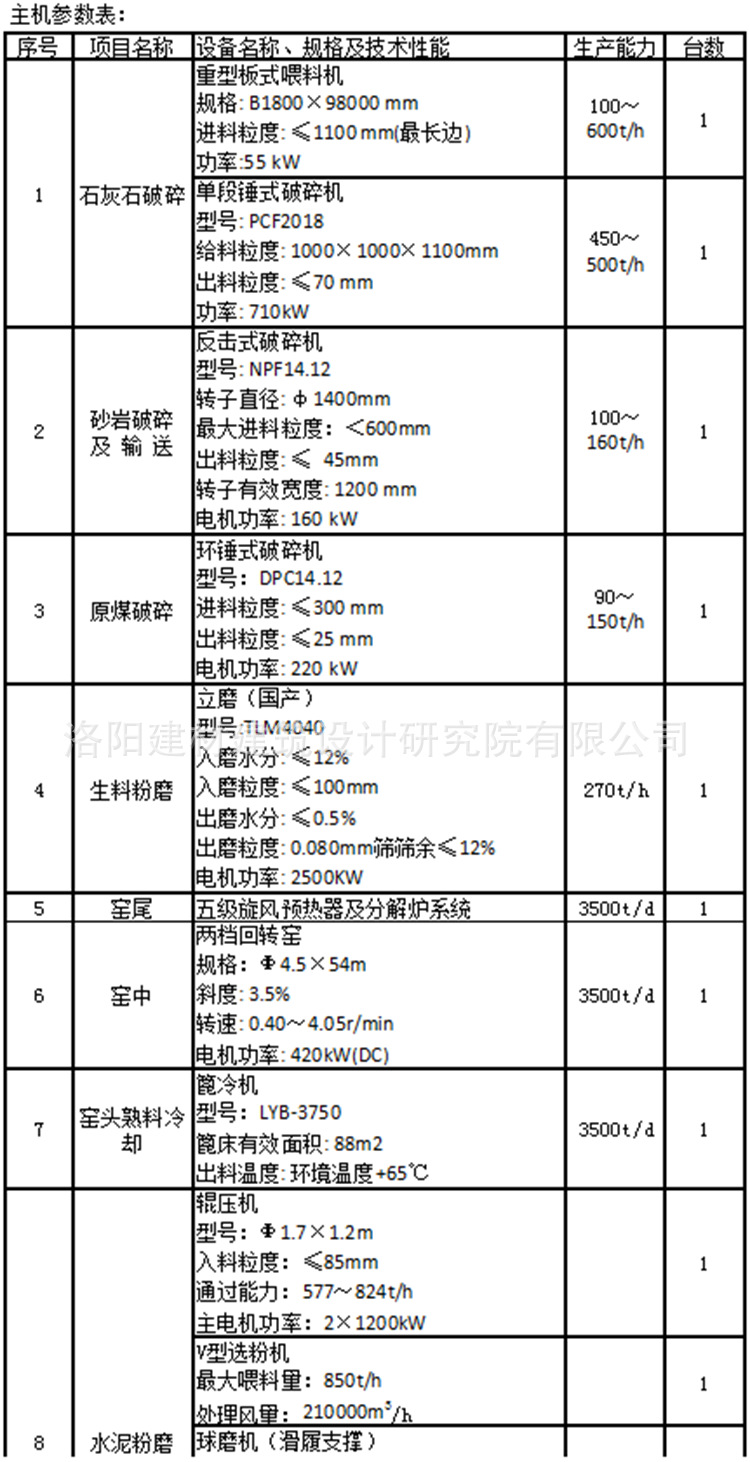 日产3500吨新型干法水泥生产线主机参数表