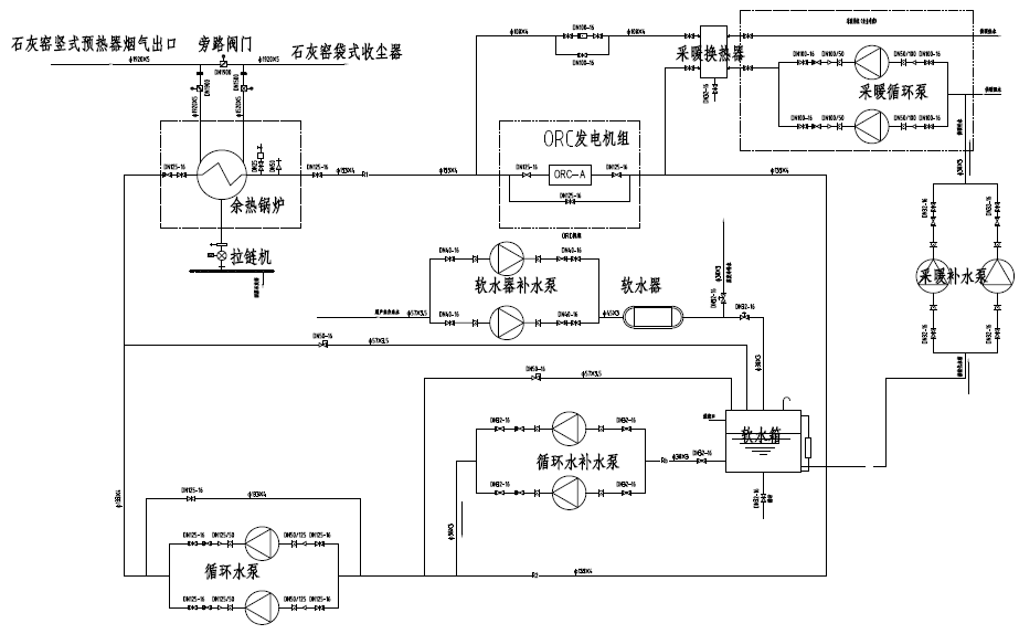 余热发电工艺流程