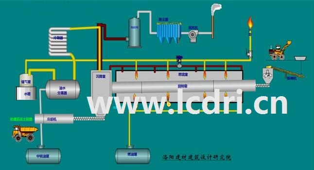 油泥热解干馏气化工艺