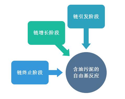 含油污泥等烃类热解的自由基反应的三个阶段