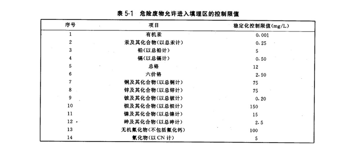 垃圾焚烧处理中飞灰的处置技术，二大技术详解