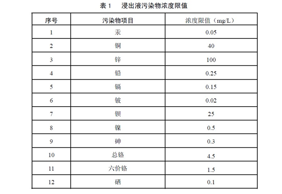 浸出液污染物浓度限值