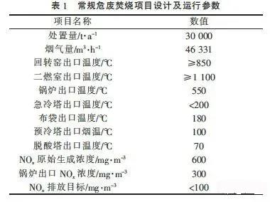 二主要发生源和发生量