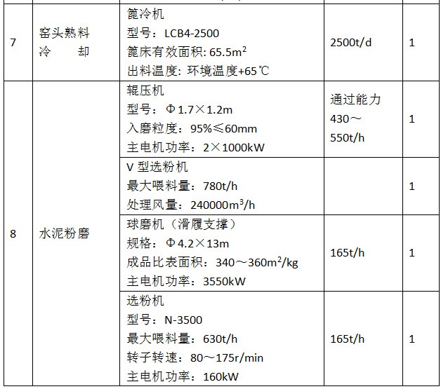 硫铝酸盐水泥生产线参数